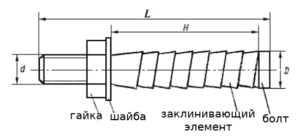 Чем болты БСР отличаются от обычных фундаментных болтов и анкеров?