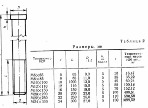 Болты БСР по ГОСТ 28778-90: устройство, принцип работы и области применения Болты БСР по ГОСТ 28778-90: устройство, принцип работы и области применения