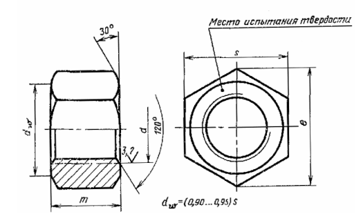 Гайки для фланцевых соединений: как выбрать правильный тип, чтобы избежать утечек и аварий